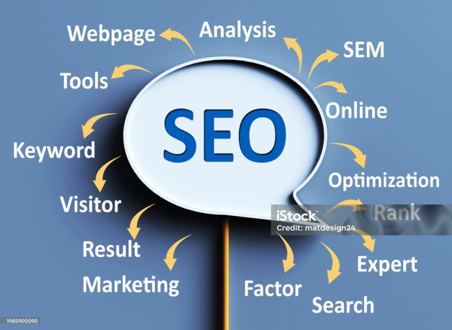 Ecommerce SEO Packages