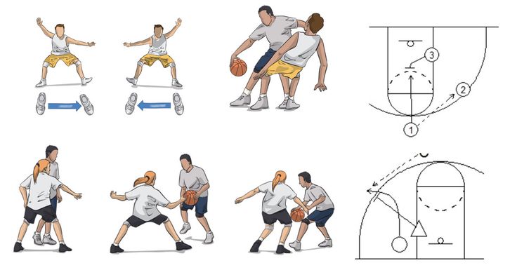Basketball Skill Assessments