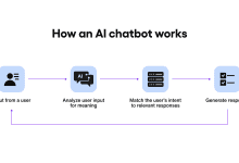 AI chatbots